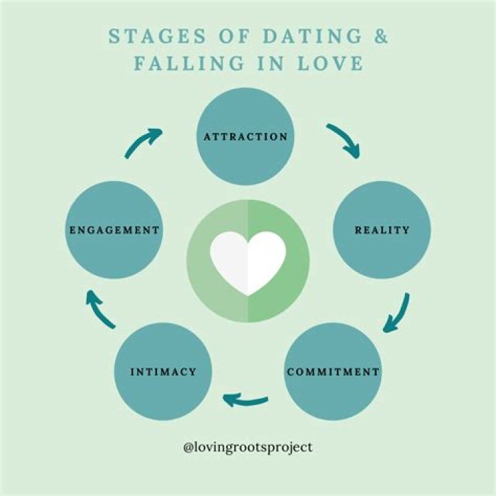6 Ways You Can Control The Process Of Falling In Love | Lisa Petsinis