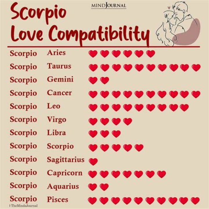 6 Zodiac Signs Who Argue Playfully In Their Relationships, According To Astrology