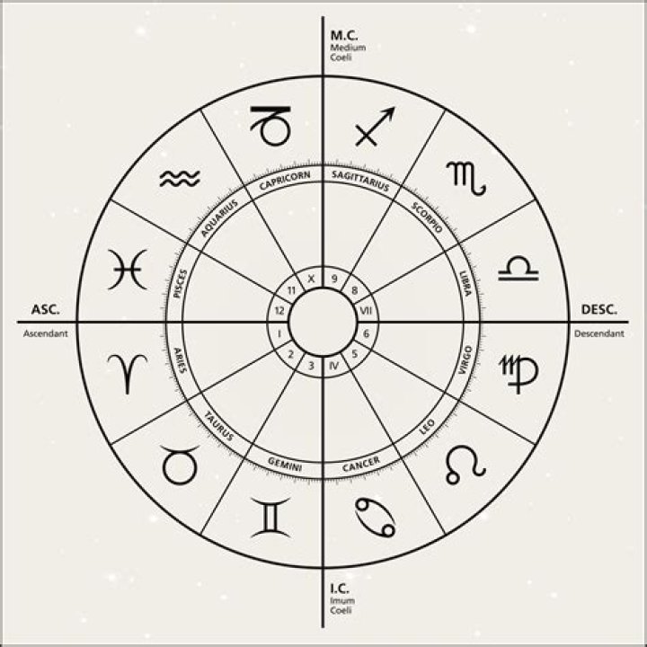7 Intimidating Zodiac Placements In Astrology