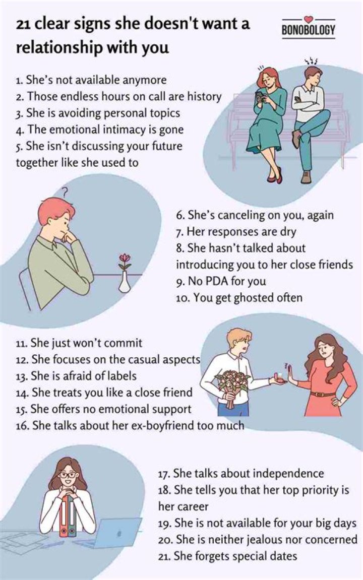 7 Signs He's Stringing You Along & Doesn't Want A Relationship | Ronnie Ann Ryan