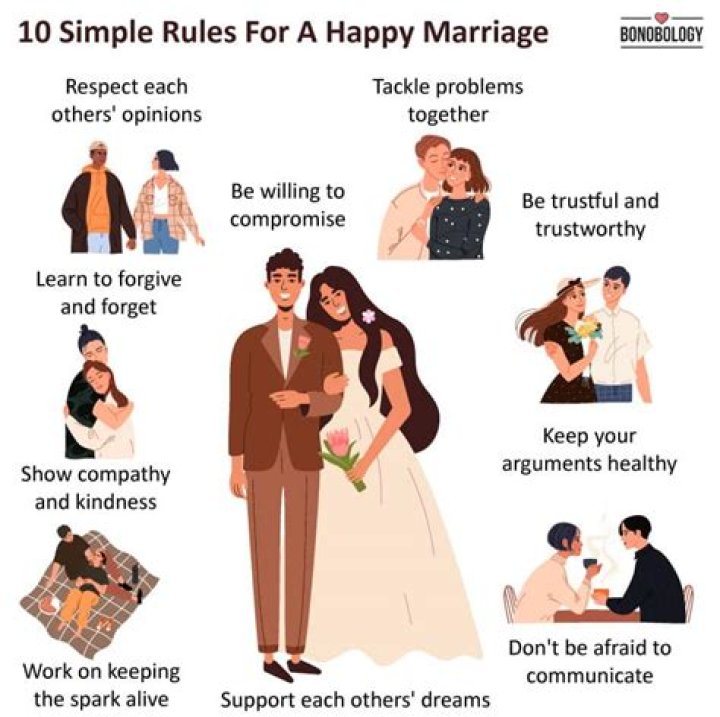 7 Simple Relationship Traits That Are Essential For A Good Marriage | Dr. Charles & Dr. Elizabeth Schmitz