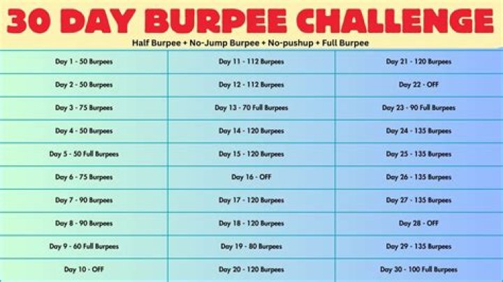 7 Things I Learned About Fitness From A 30-Day Daily Burpee Challenge