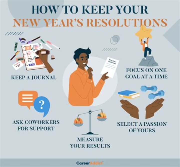 7 Truths About Resolutions And How To Make Them Stick | Guy Winch