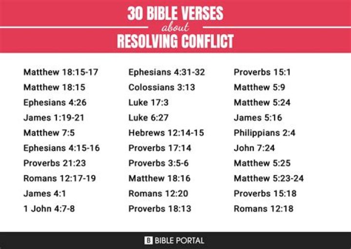 8 Bible Verses On Resolving Conflict, According To Matthew 18:15
