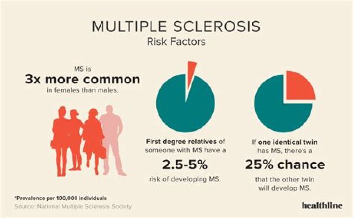 8 Intriguing Facts About MS Walk