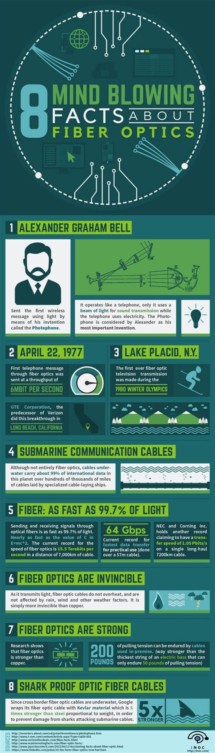 8 Mind-blowing Facts About John Godwin