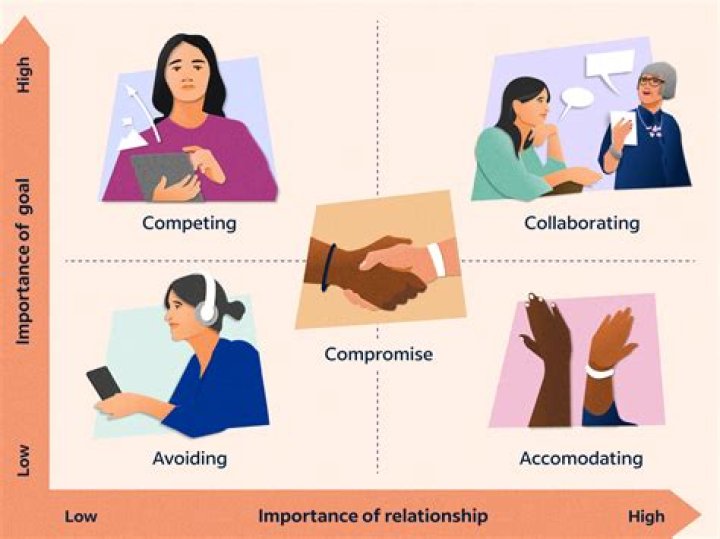 8 Ways To Learn To Resolve Conflict In A Relationship | Orna & Matthew Walters