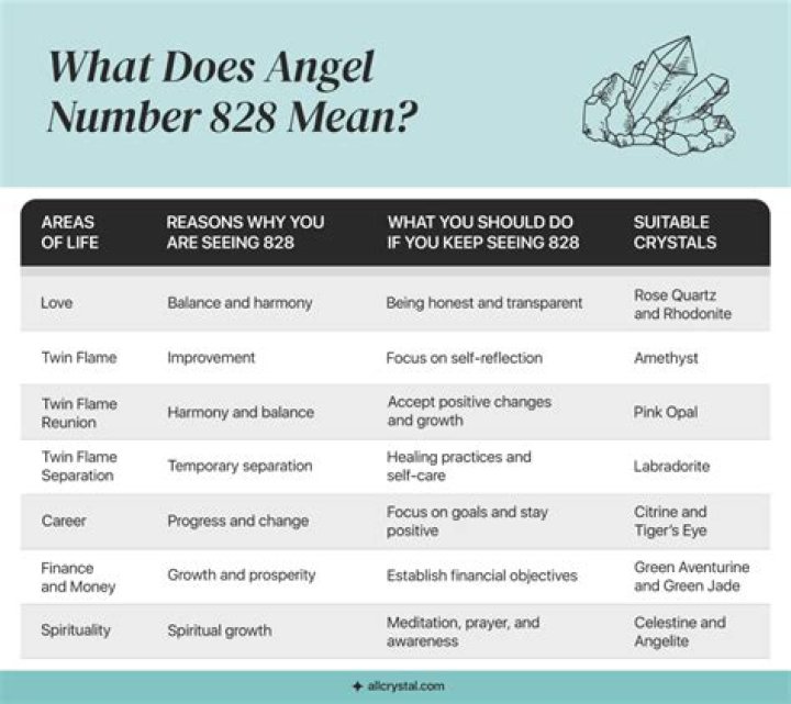 828 Angel Number Meaning: Balance Meets Transformation
