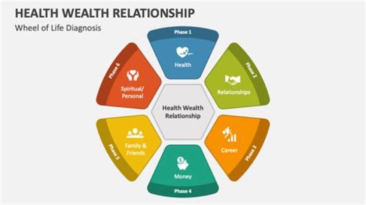9 Easy Habits To Improve Your Health, Wealth, And Relationships