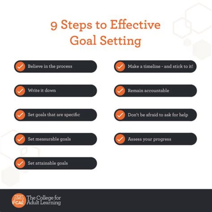 9 Steps To Help You Achieve It