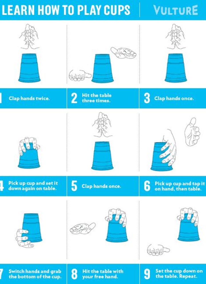 A Comprehensive History of the ‘Cups’ Phenomenon