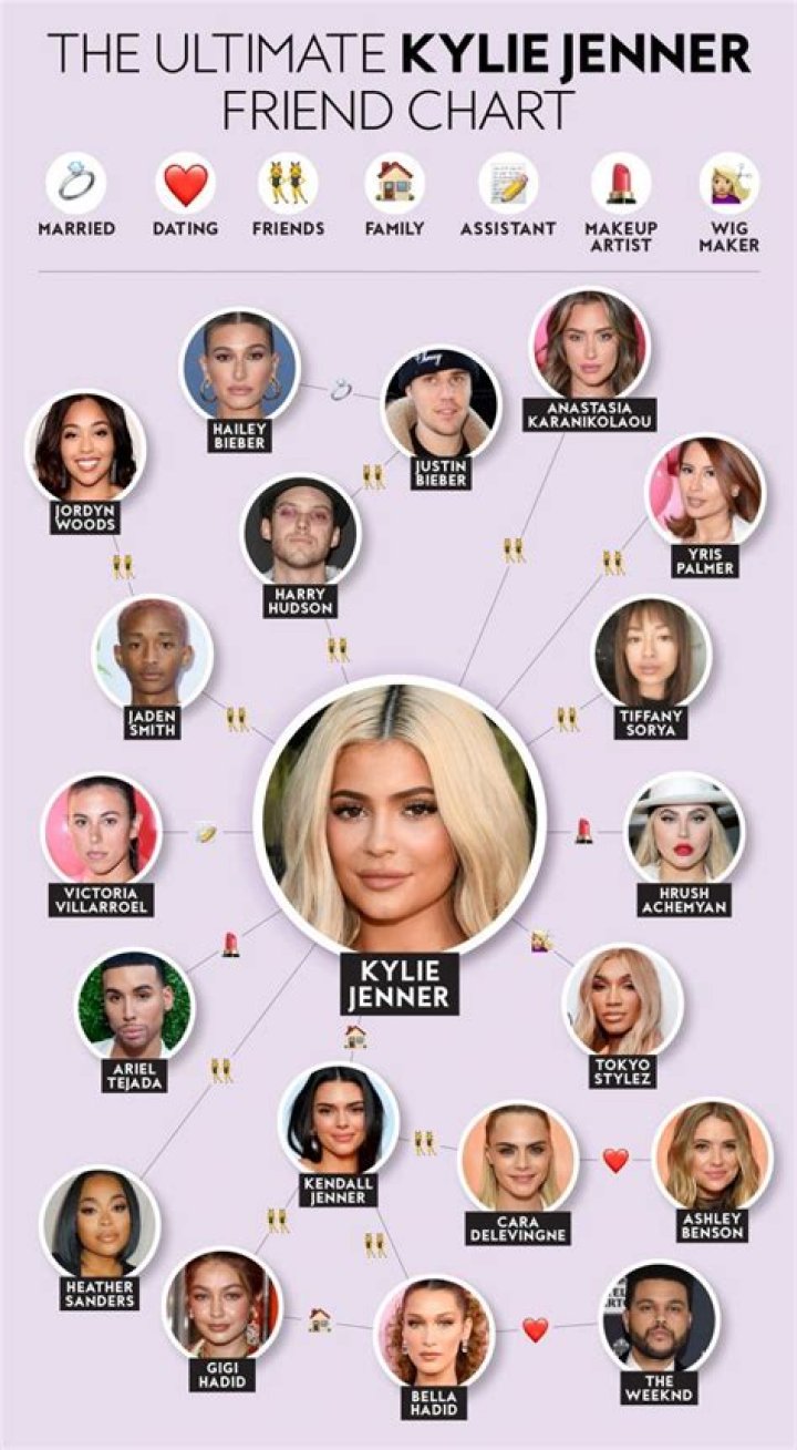 A Look at Her Exclusive Inner Circle