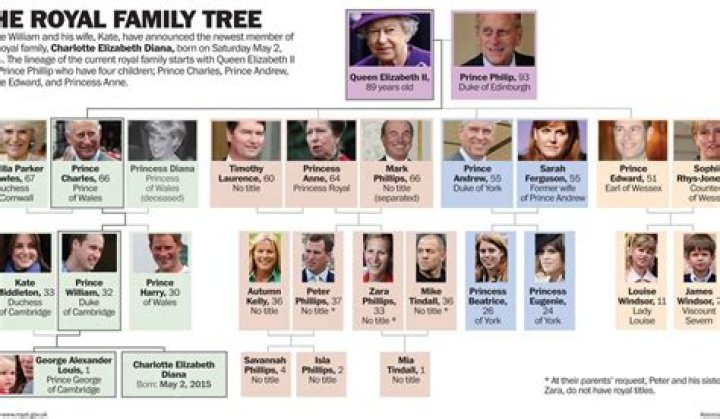 A Name for Britain`s New Princess: Charlotte Elizabeth Diana