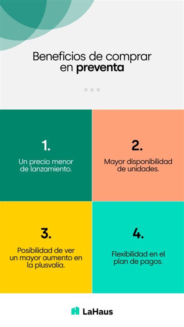 a qué hora comprar en preventa, fecha y precio
