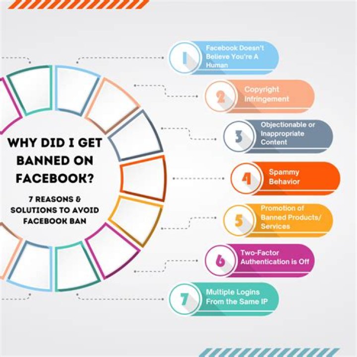 A Reason For Facebook: Get Sex Sooner