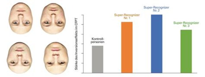 A Super Recognizer Test That Determines If You Have Superior Facial Recognition Abilities