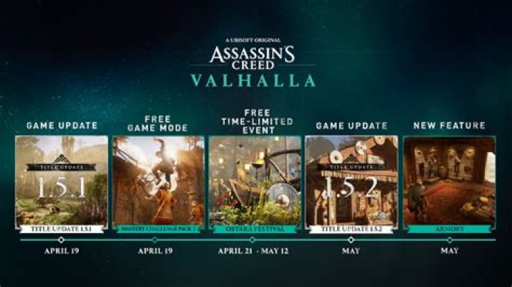 AC Valhalla Update Mastery Challenges Release Date & Time