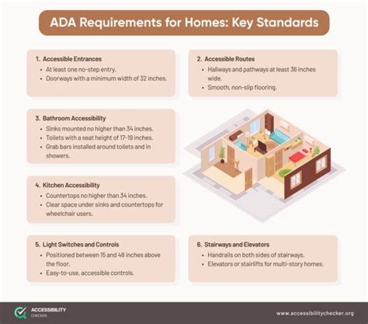 Accessibility and Individual Requirements | Accommodation