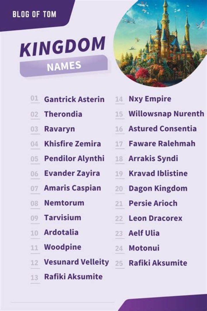 Aesthetic Kingdom Names: A Guide To Enchanting Realms