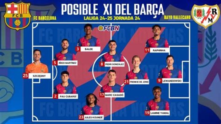 Alineaciones probables para la jornada 14 de LaLiga EA Sports