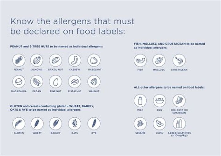 Allergens & Nutrition - Catering