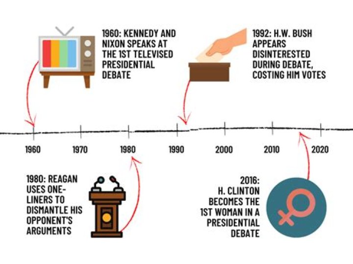 AllPolitics - Presidential Debates - History
