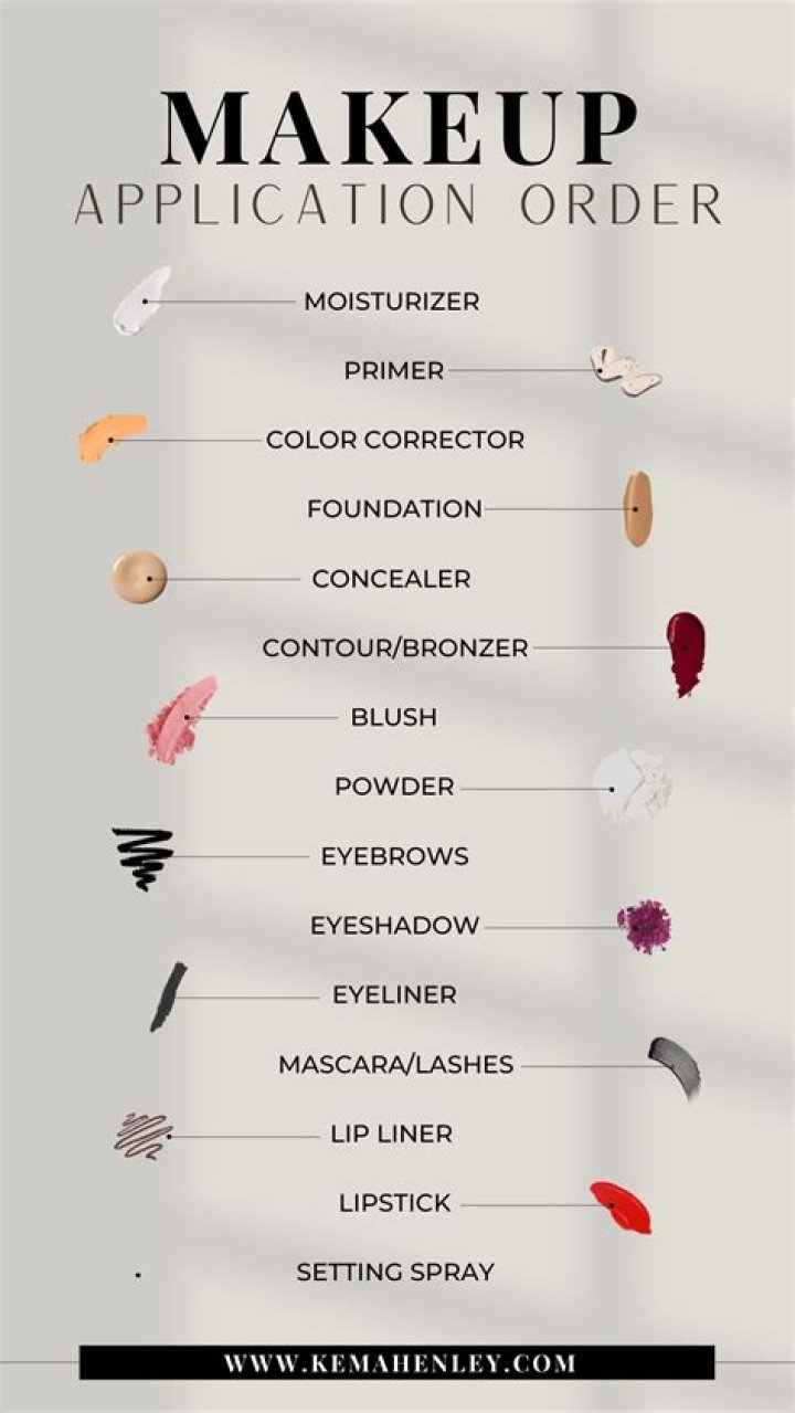 An Expert Guide to Mastering Your Makeup Steps in Order