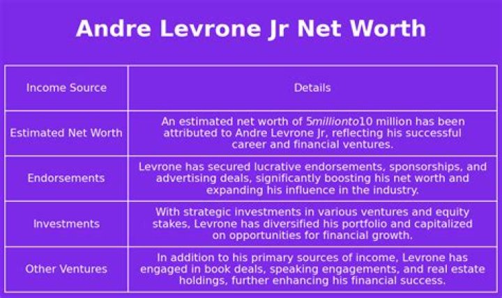 Andre Levrone Jr. Net Worth