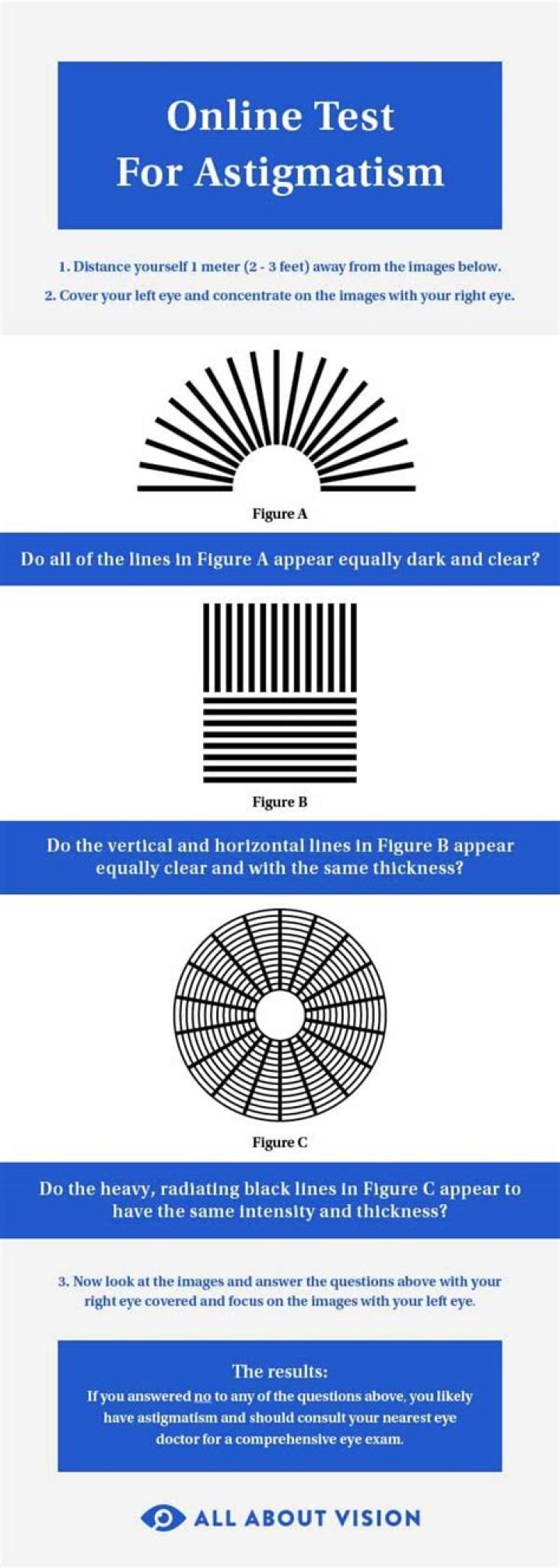 Astigmatism testing infographic