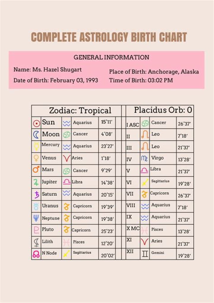 Astrology 'Daddy Issues' Indicators In The Natal Chart