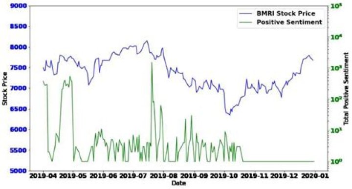 Bank Mandiri Stock Price Falls after System Error