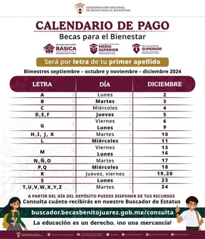 Beca Benito Juárez: ¿cuándo depositan el pago doble en 2023?