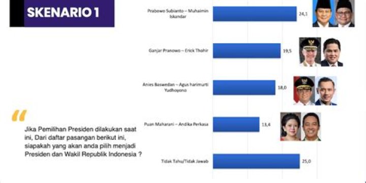 Berita Terbaru Calon Presiden 2024