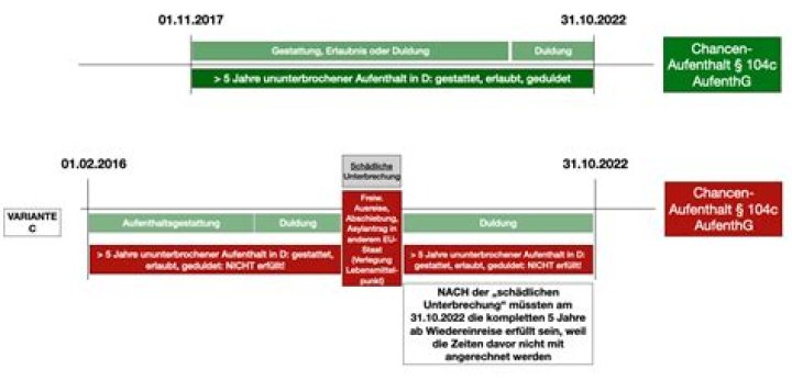 Berlin hilft privaten Kulturunternehmen