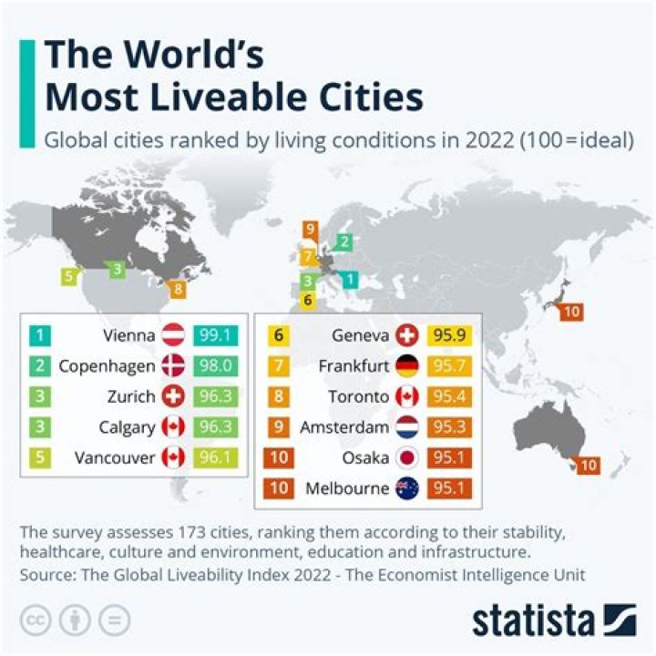 Best Cities To Live In Near The Water