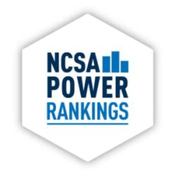 Best D1 Colleges | NCSA Power Rankings 2023