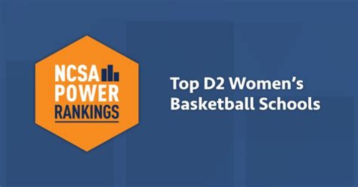 Best D2 Basketball Schools | NCSA Power Rankings 2023
