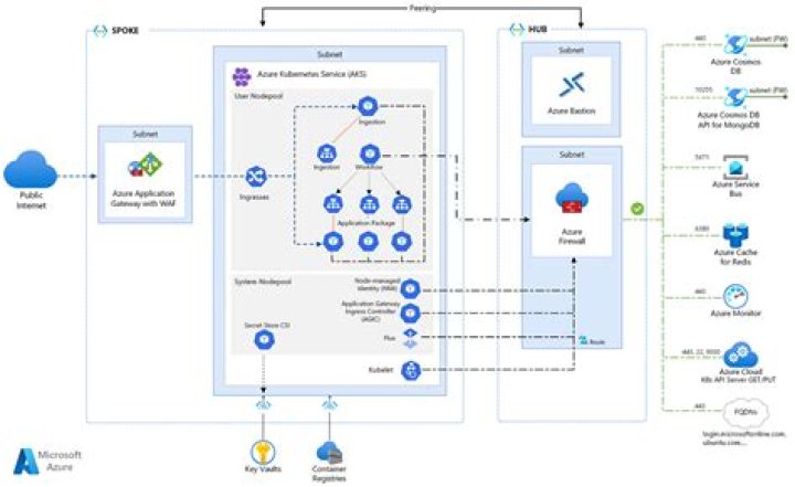 Best Practices: How To Architect Applications for Kubernetes