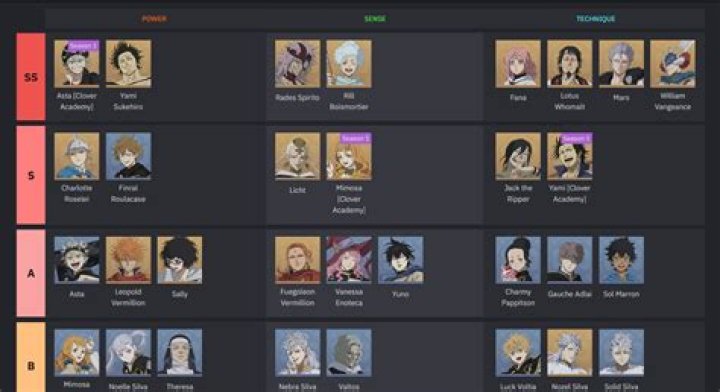 Black Clover Mobile Tier List