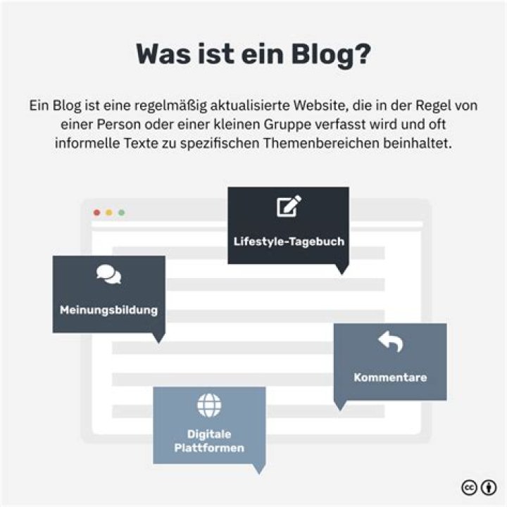 Blog – Was ist eigentlich der Herr Dercon für einer?