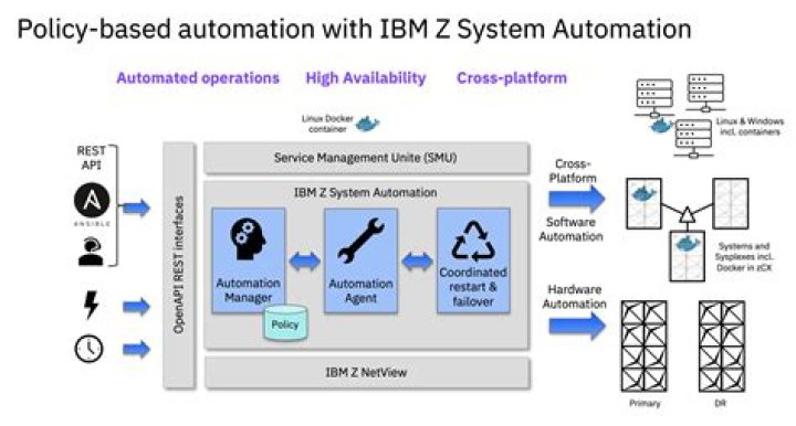 BMC Mainframe: z/OS System Anatomy Part 2 - z/OS Infrastructure & Services