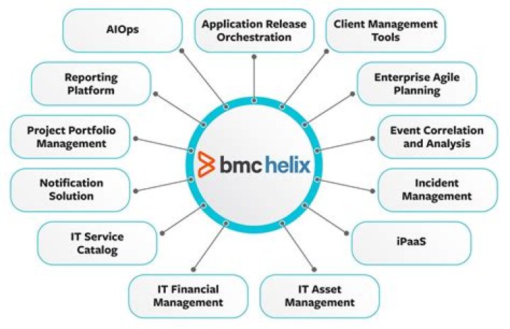 Buckeye Partners - BMC Software