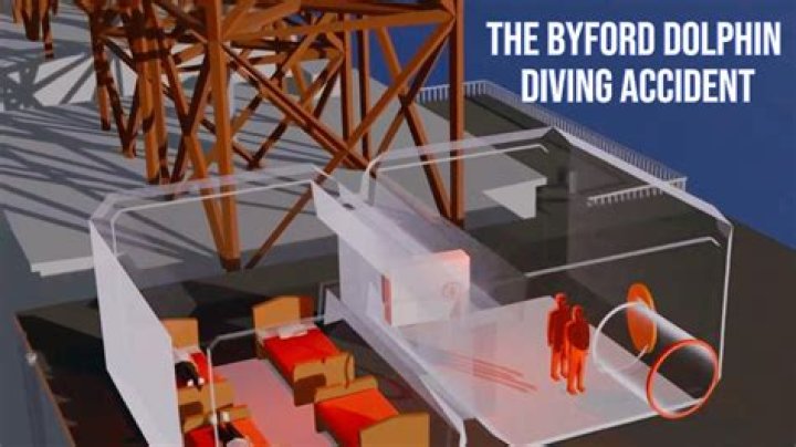 Byford Dolphin Accident Aftermath: A Deep Dive Into The Tragedy And Its Consequences