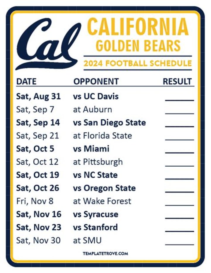 California Golden Bears vs Eastern Washington Eagles Box Score - December 15, 2023