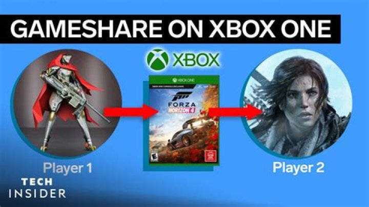 Can you Gameshare with 3 Xbox ones?