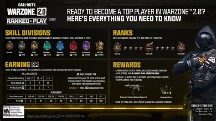 Can you play Call of Duty warzone on VR?