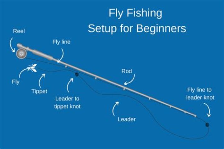 Can you use a regular fishing pole to fly fish?