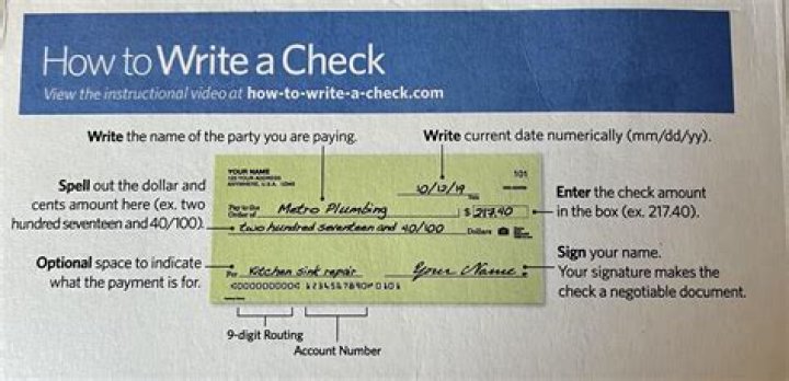 Can You Write A Check To A Hotel? A Comprehensive Guide