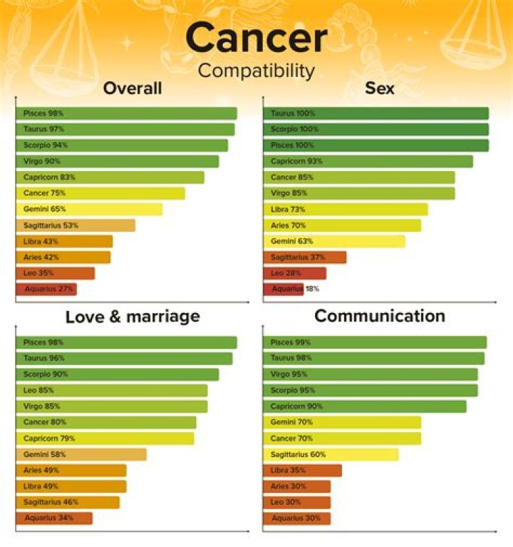Cancer Compatibility In Love, Sex & Relationships