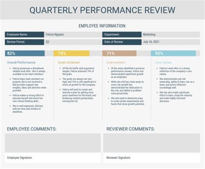 Career Expert Reveals How Performance Reviews Are Rigged Against Employees